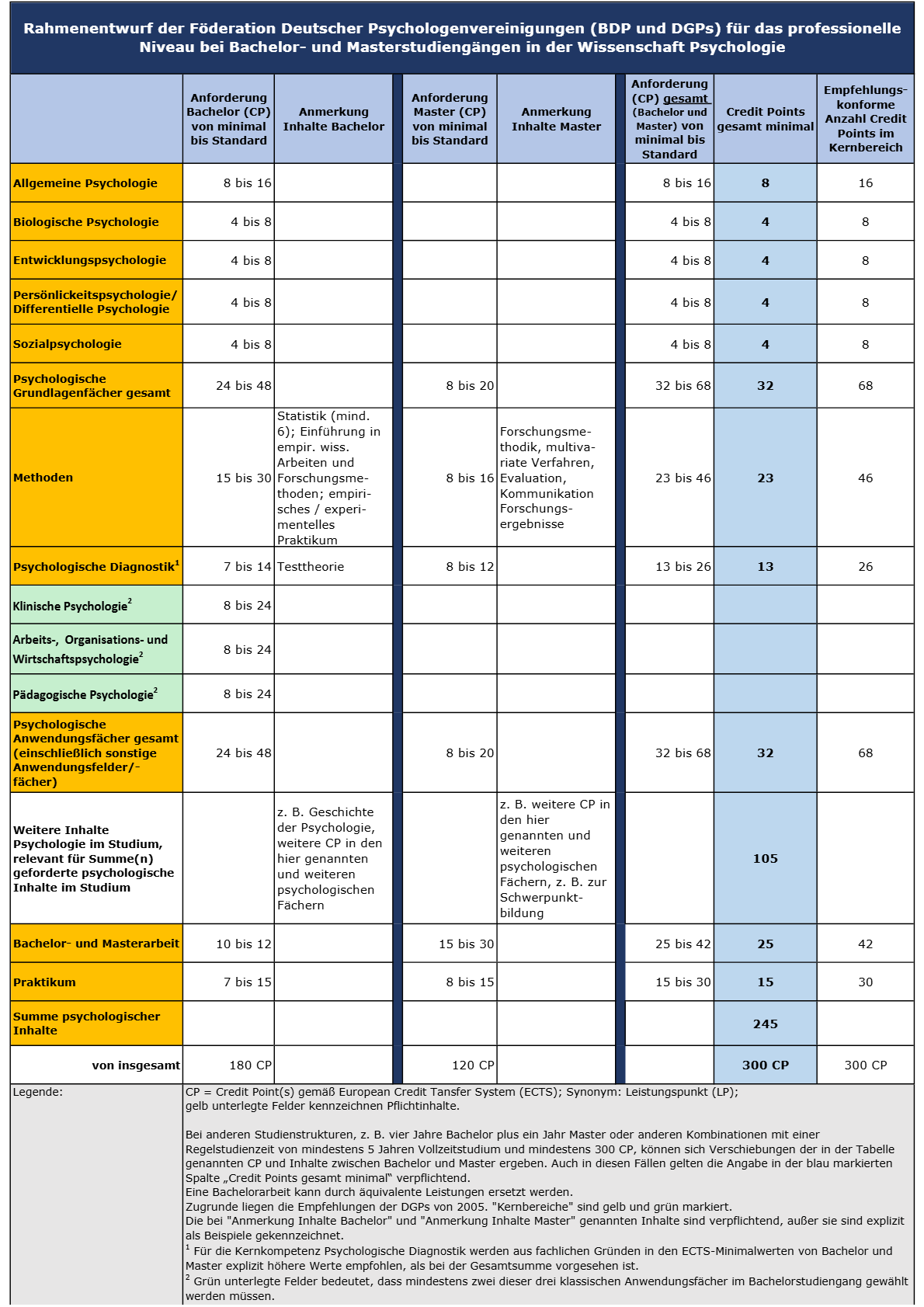Foederation_PsyG_Anlage_1.png