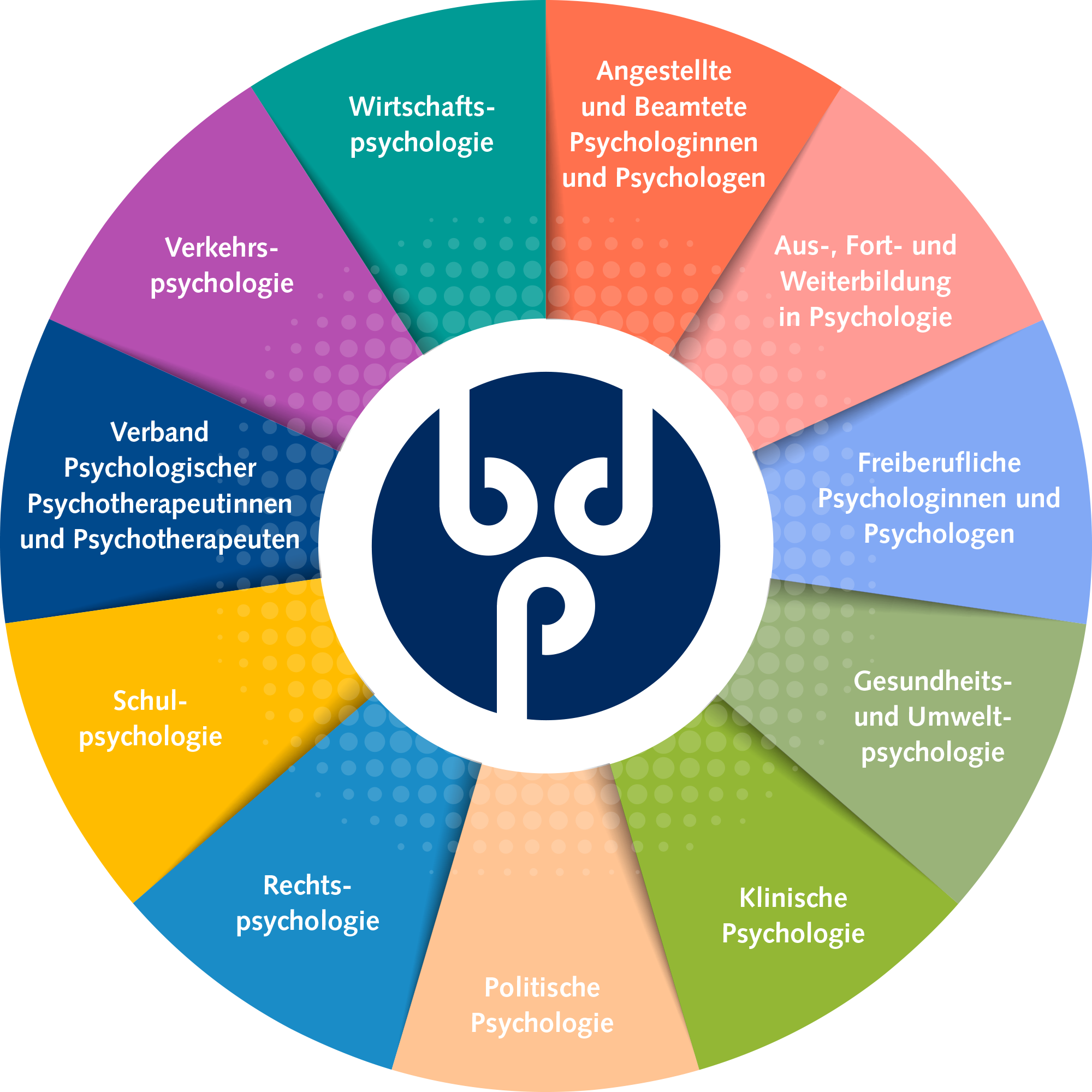Grafik-BDP-Sektionen-20260413-RGB-1.png
